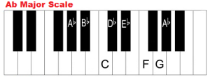 d flat major scale piano
