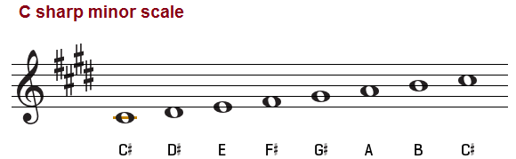 b flat minor alto clef
