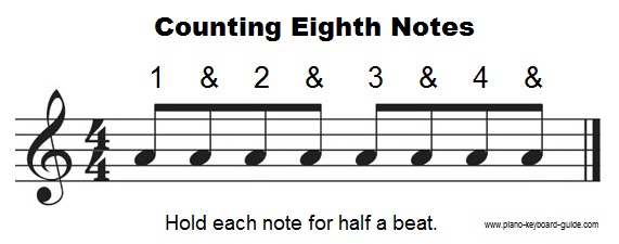 The eighth note (quaver)