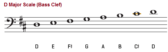 e flat major bass scale