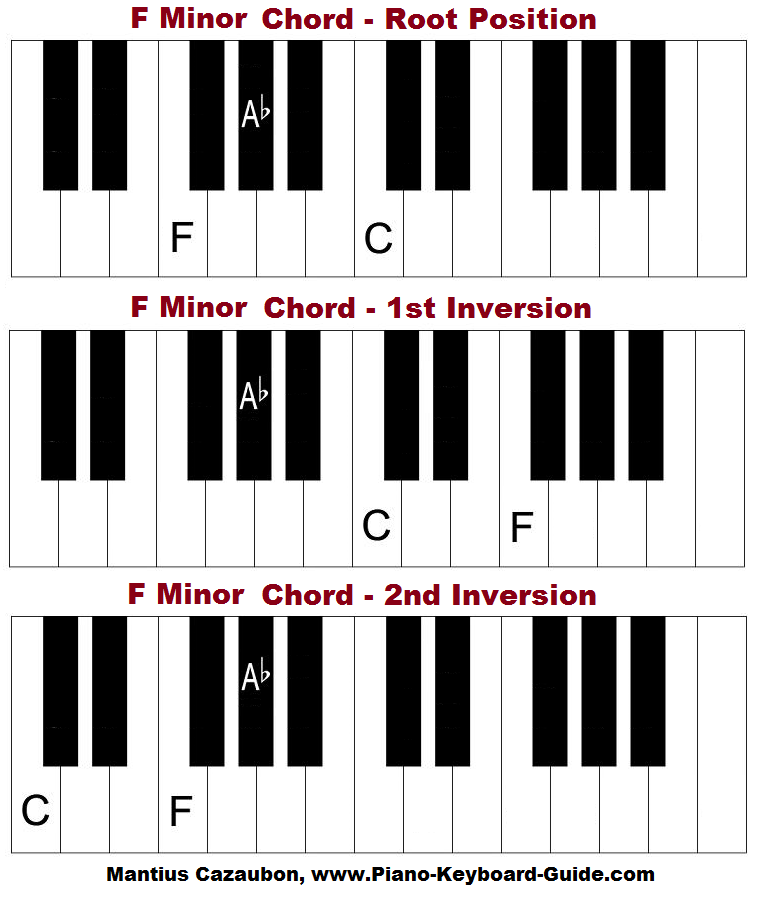 b flat chord piano