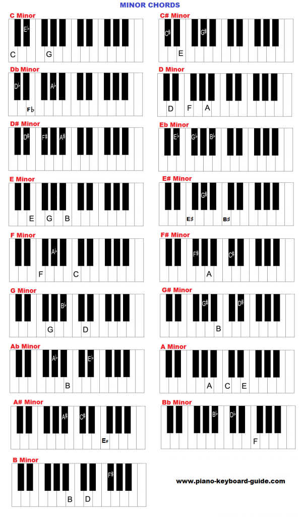 all chords piano