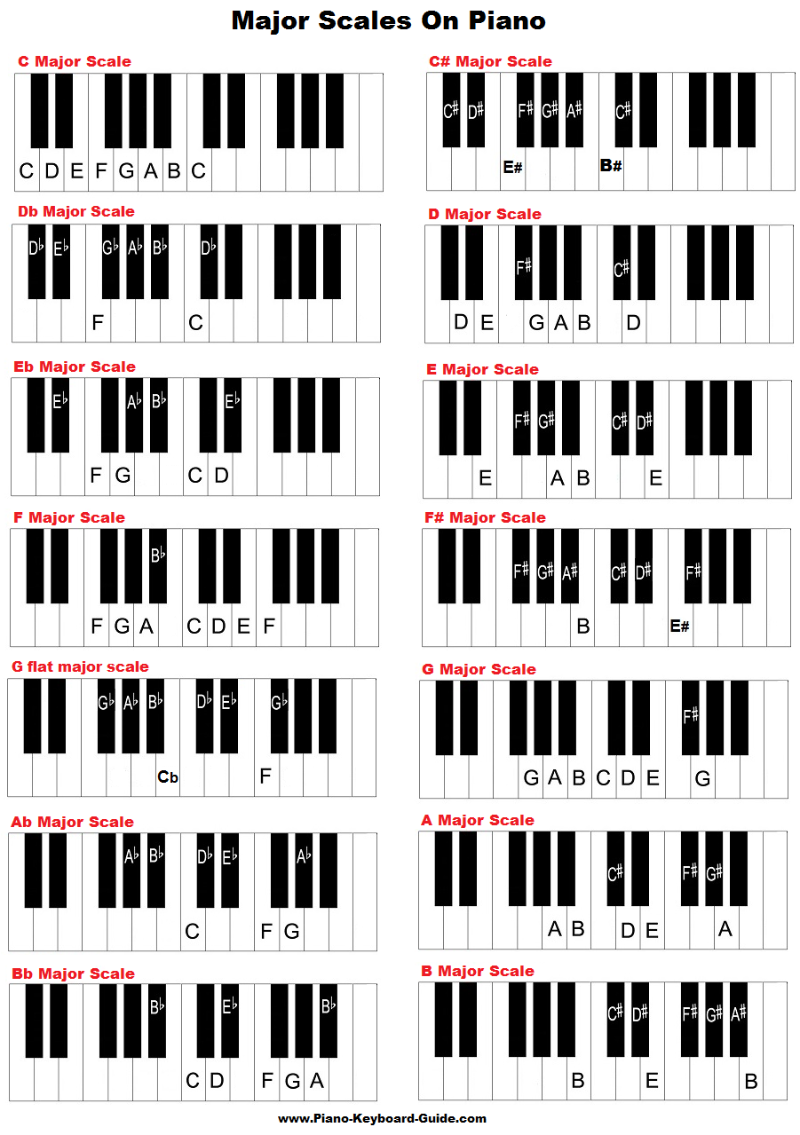 d flat major piano scale