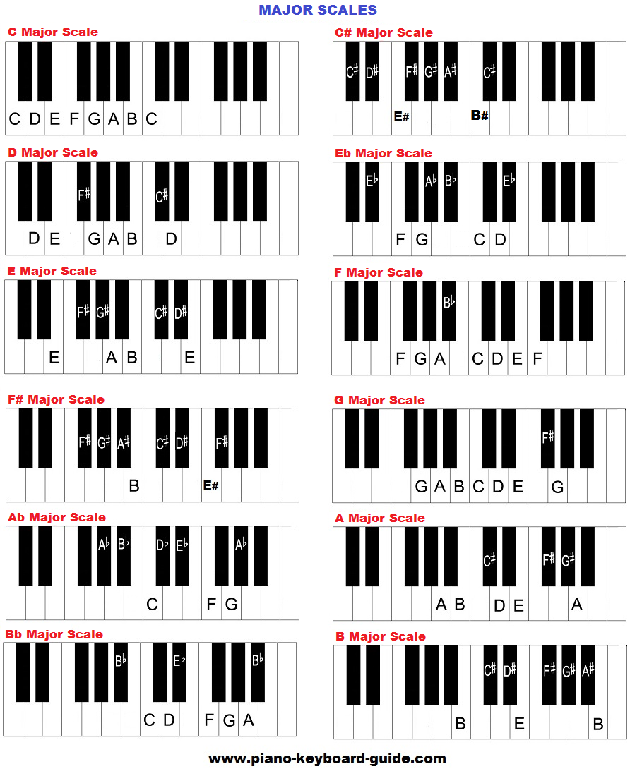 piano-music-scales-major-minor-piano-scales
