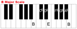 Chords in the key of B major