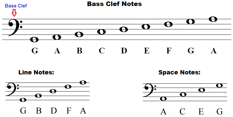 Bass Clef Notes Naming Lines And Spaces How To Draw