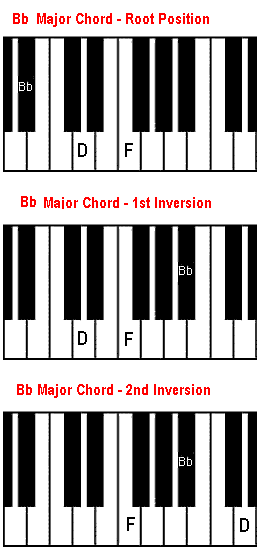  B-flat note (Bb)