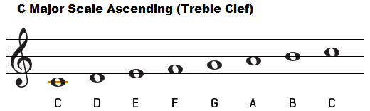c major scale bass clef