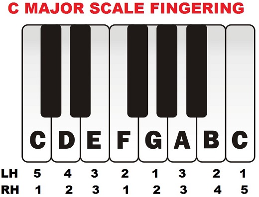 piano scales for beginners