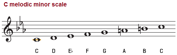 b flat natural minor scale ascending and descending