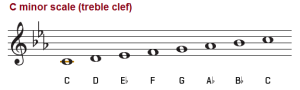 The C Minor Scale – Natural, Harmonic and melodic