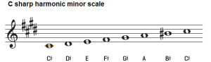 C sharp minor scale, natural, harmonic and melodic