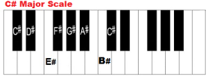 C Sharp Major Chord and Scale on Piano – How to Form C# Major Chord