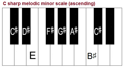 c sharp harmonic minor scale bass clef