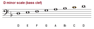 D Minor Scale, Natural, Harmonic and Melodic