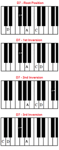 D7 chord on piano – D dominant seventh chord