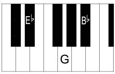 Eb Major Chord Piano - Chord Walls