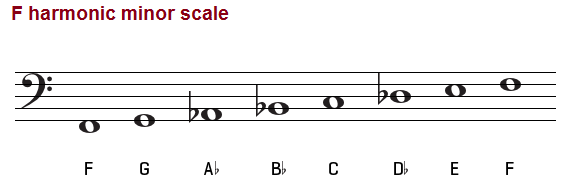 The F Minor Scale Natural Harmonic And Melodic