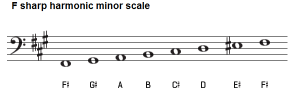 F sharp minor scale, natural, melodic and harmonic