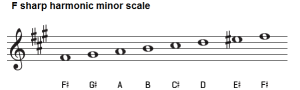 F sharp minor scale, natural, melodic and harmonic