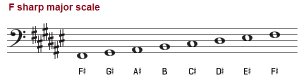 The F Sharp Major Scale – F# Major