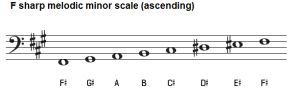 F sharp minor scale, natural, melodic and harmonic