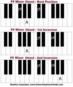 F Sharp Minor Chord on Piano – How to Form F# Minor Chord