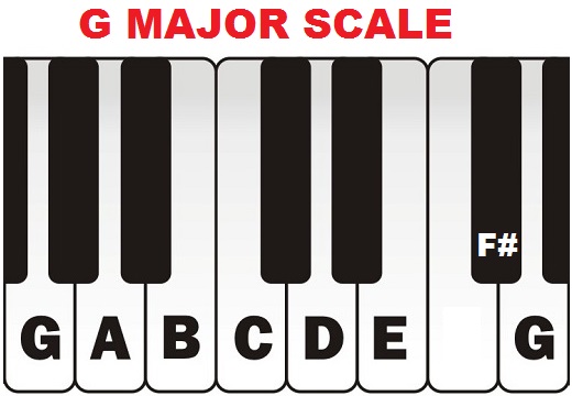 g major scale piano