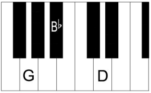 G minor chord – How to play a Gm chord on piano