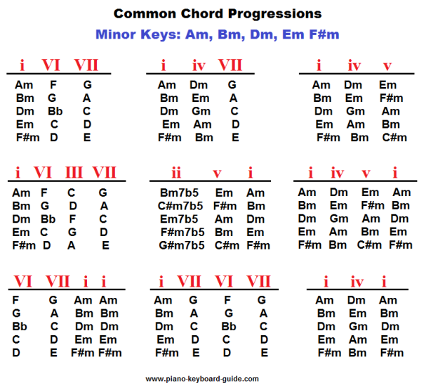 Music theory for starters