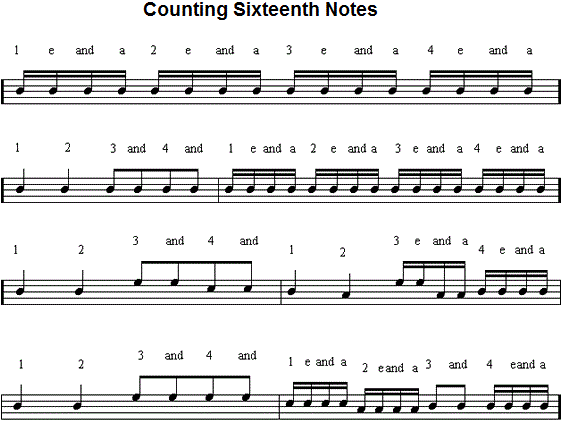 Sixteenth Notes semiquavers 