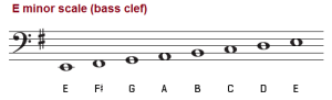 The E Minor Scale – Three Types – How to Form