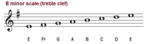 The E Minor Scale – Three Types – How to Form