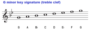 Chords in the key of G minor natural