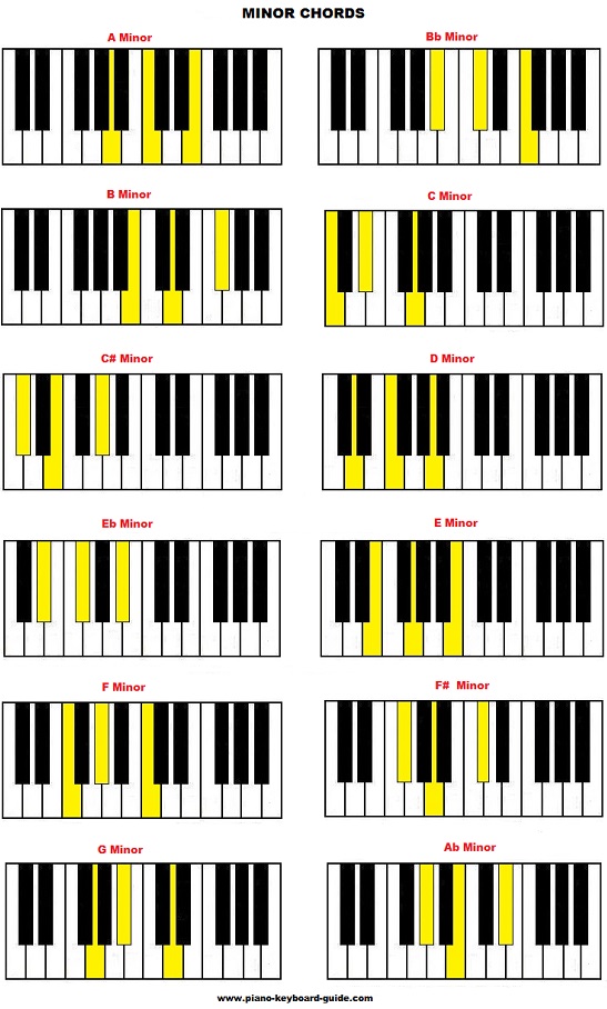 Piano-chords-and-scales-pdf