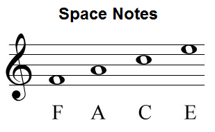 Resultado de imagen de stave spaces notes