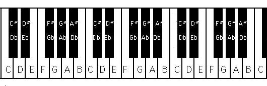 piano keys chart printable