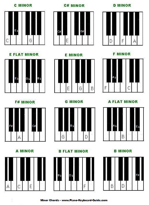b major piano chord progression