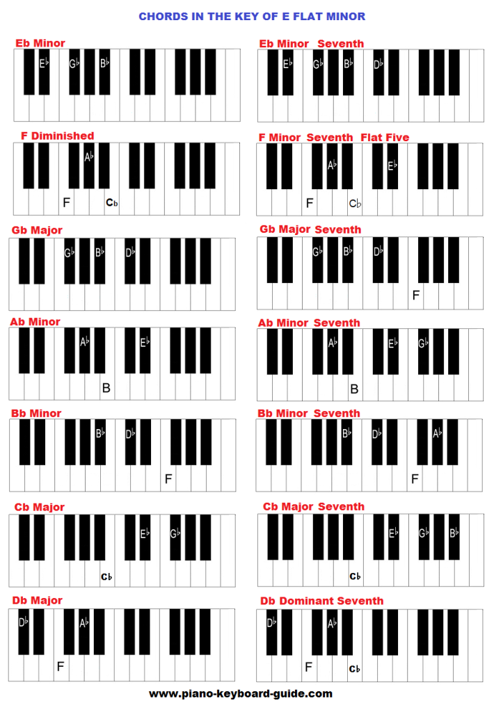 Chords in E Flat Major: A Music Theory Guide
