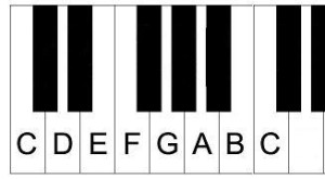 Building Piano Scales – Major, Minor, etc in All Keys