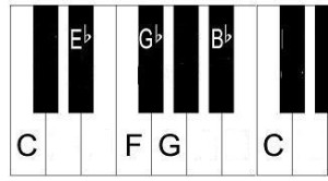 Piano blues scales