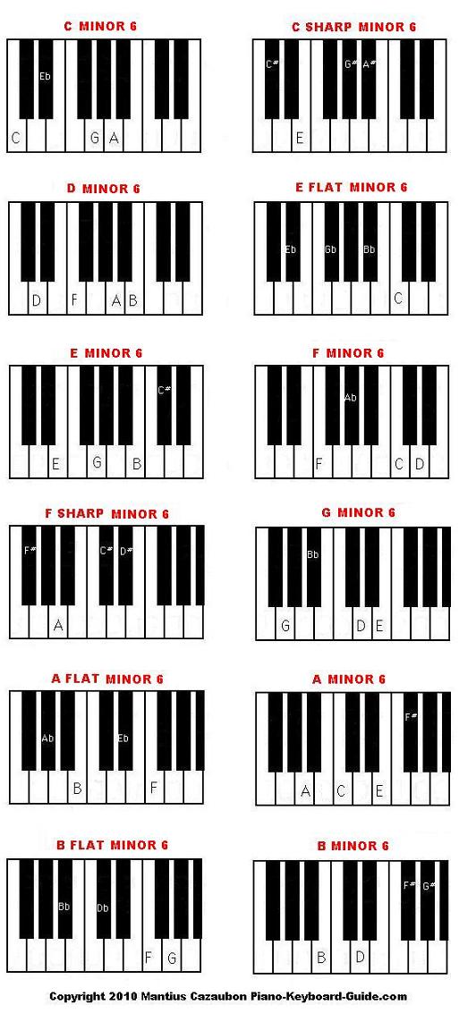 a flat major chord piano