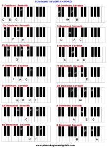 Learn piano chords free – learning piano chords