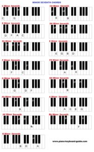 Learn piano chords free – learning piano chords