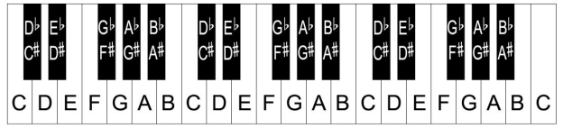 Printable piano keyboard template – piano keys layout