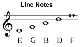 Resultado de imagen de stave lines notes