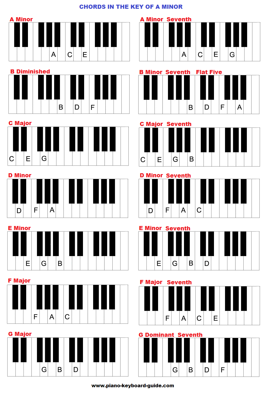 Chords in the key of A minor