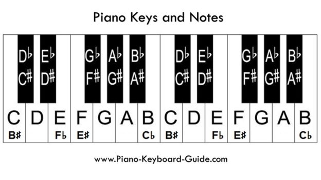 How to Read Music in One Easy Music Theory Lesson